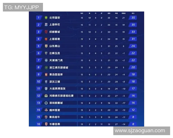 广州足球队在世界杯预选赛中以100分强势领跑积分榜展现强大实力
